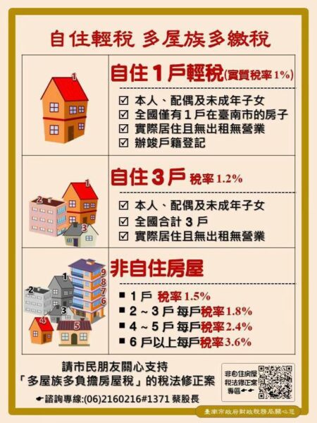 房價成長與薪資漲幅差距8.9倍  市府中央聯手打炒房