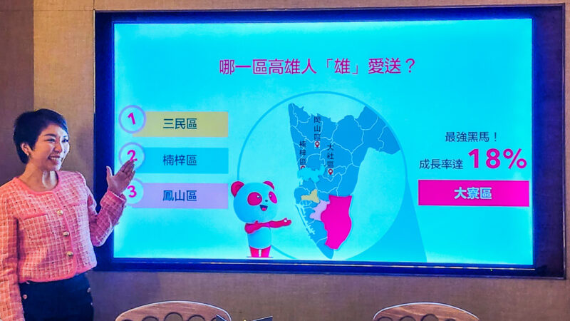 ▲高雄訂單量行政區前三名為三民區、楠梓區、鳳山區,但大寮區成長率居冠達 18%,可見重劃帶動房市需求,也帶起人口流動、外送成長。(圖/記者張忠義攝)