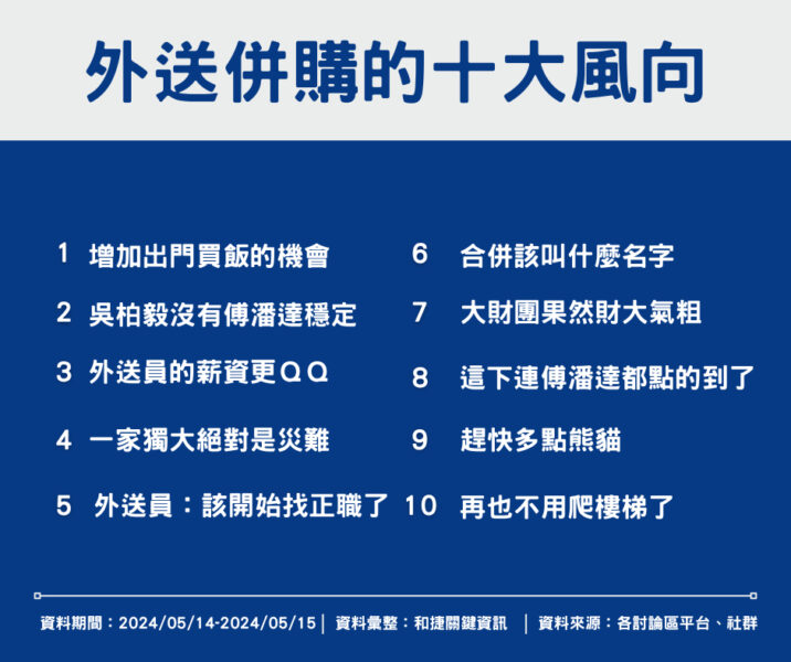 ▲兩大外送平台併購的十大方向。（圖/主辦單位提供）