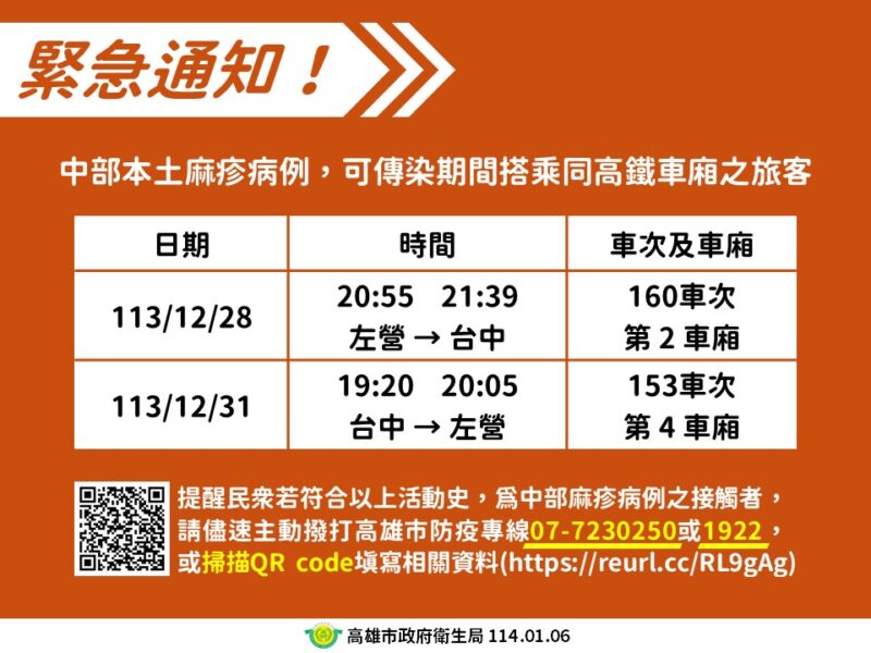 高市衛生局呼籲曾與中部麻疹確診案同搭高鐵旅客速與衛生局連繫