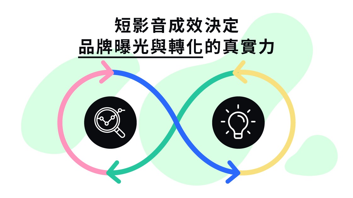 短影音成效決定品牌曝光與轉化的真實力