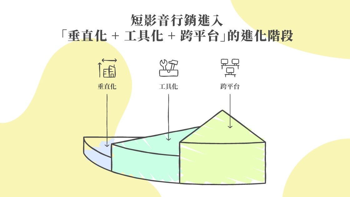 短影音行銷進入「垂直化 + 工具化 + 跨平台」的進化階段。