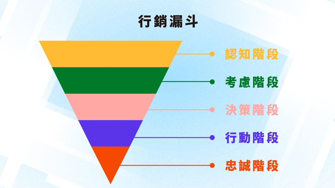  2026短影音行銷流程從企劃到投放全面革新。