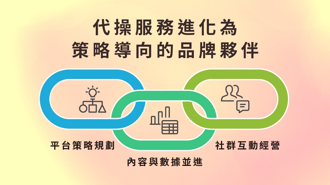 2026短影音趨勢：代操服務進化為策略導向的品牌夥伴。