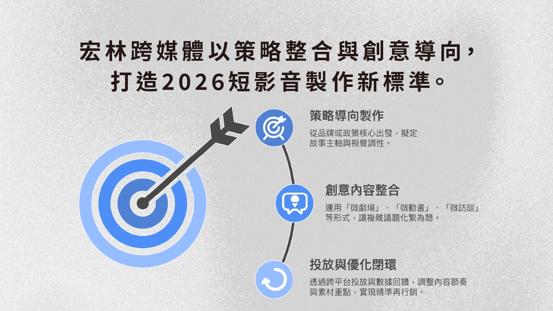 宏林跨媒體以策略整合與創意導向,打造2026短影音製作新標準。