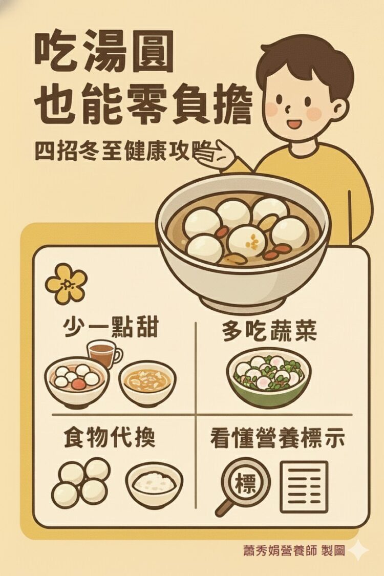 吃湯圓也能零負擔 營養師:聰明選擇與控制份量很重要