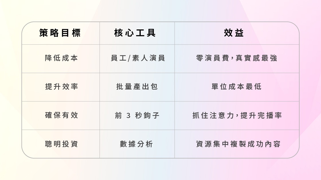 短影音製作的終極心法
