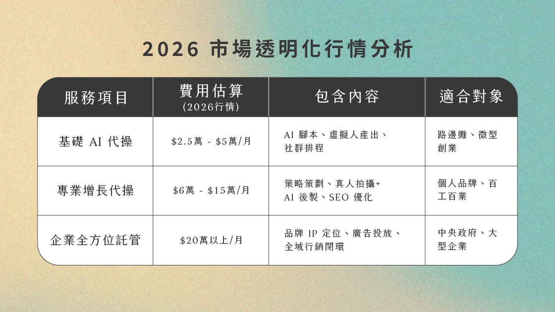 短影音製作費用的級別劃分：
