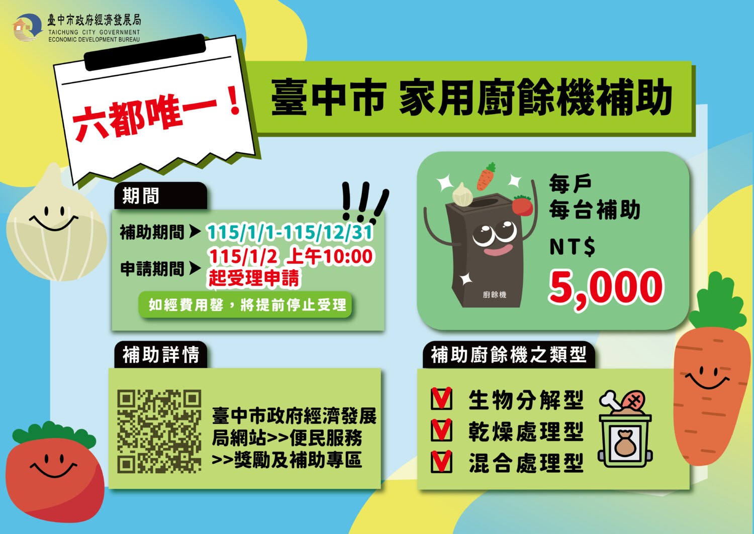 3 天逾 4,000 戶申請!台中廚餘機補助上線掀搶購潮