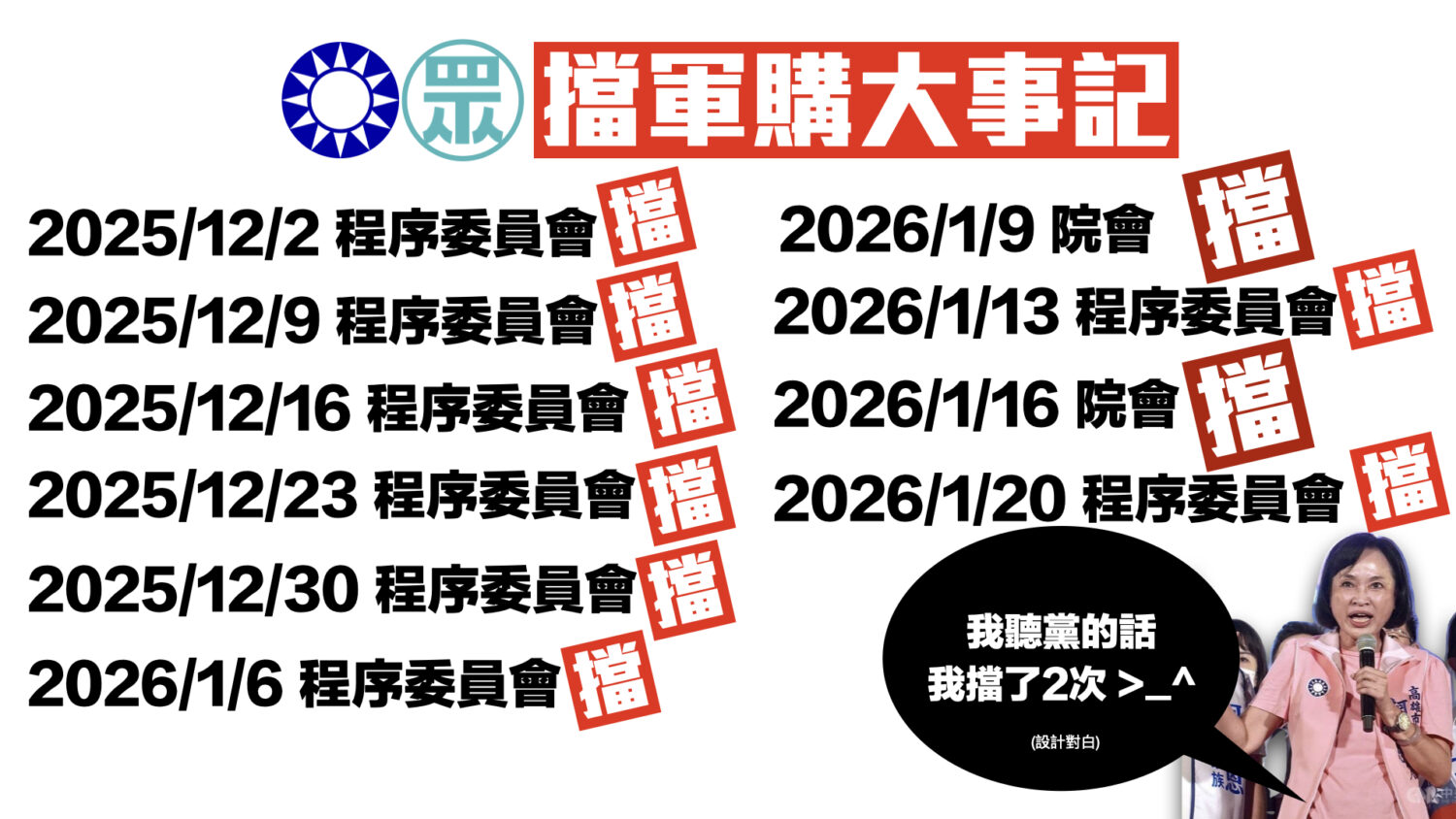 「高雄捍衛隊」張以理、張耀中、林浤澤批柯志恩：擋軍購，還把「保台」當病毒！？
