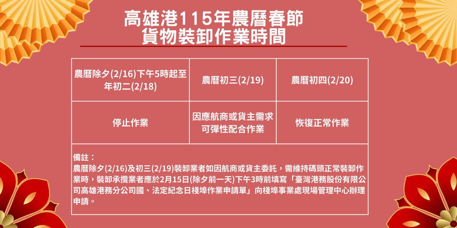 高雄港務分公司籲請高雄港相關業者提前規劃農曆春節貨物裝卸作業時間 高雄港務分公司籲請高雄港相關業者提前規劃農曆春節貨物裝卸作業時間