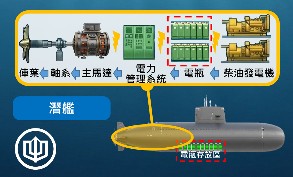 台船公司潛艦知識科普系列與社會各界對話