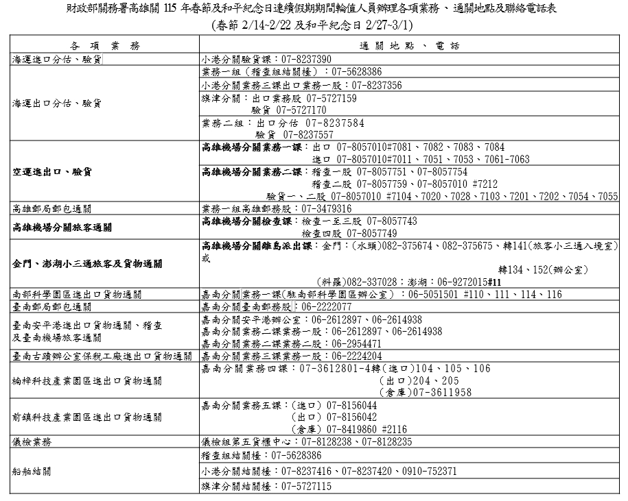 高雄關115年2月春節及和平紀念日連續假期通關服務不打烊