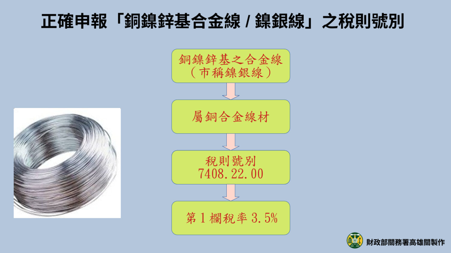 高雄關提醒業者正確申報「銅鎳鋅基合金線／鎳銀線」之稅則號別，以利通關