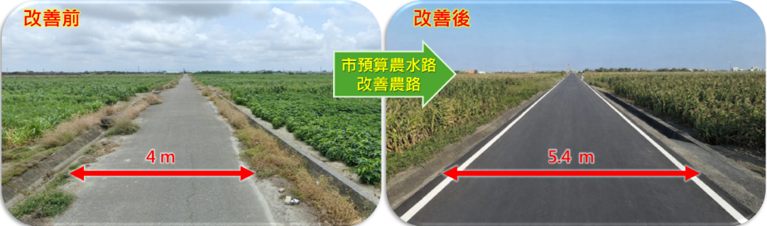 臺南農水路改善投入75億元  黃偉哲視察將軍區馬沙溝工程成果