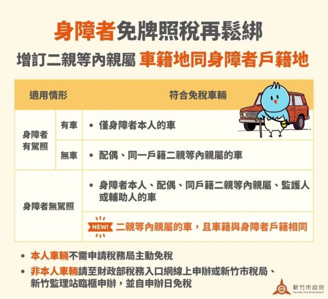 身障免稅再鬆綁  二親等內車籍與身障者同戶免牌照稅