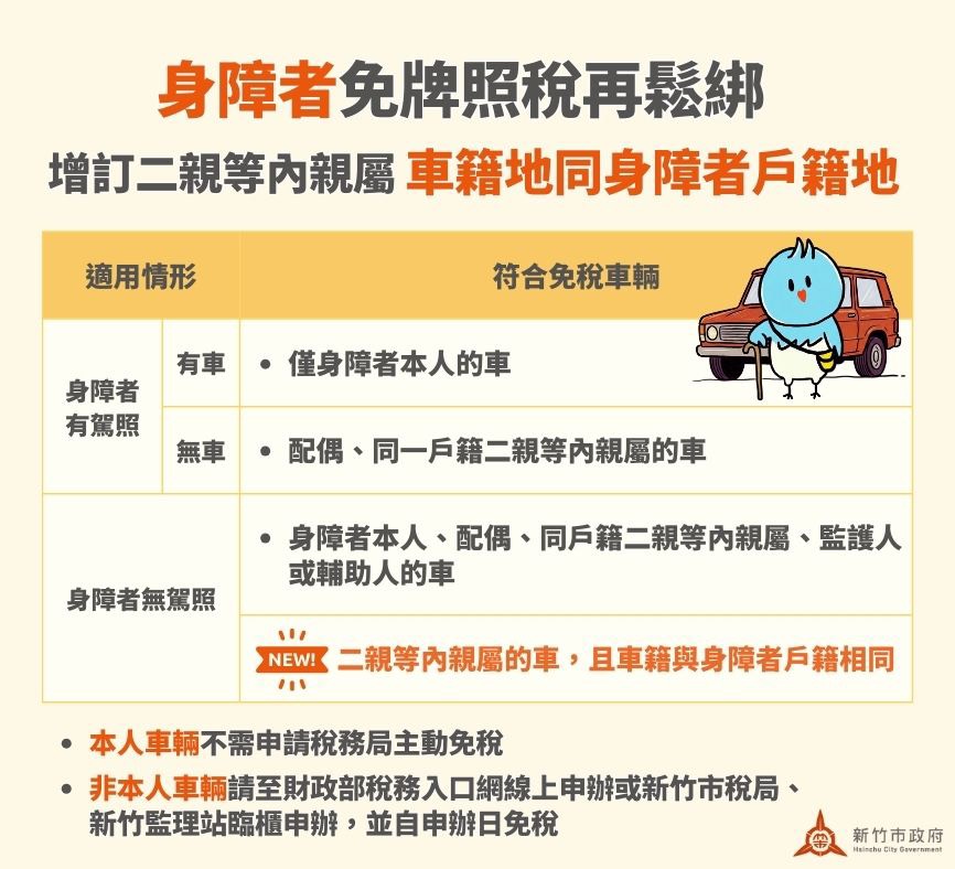 身障免稅再鬆綁 二親等內車籍與身障者同戶免牌照稅 身障免稅再鬆綁 二親等內車籍與身障者同戶免牌照稅
