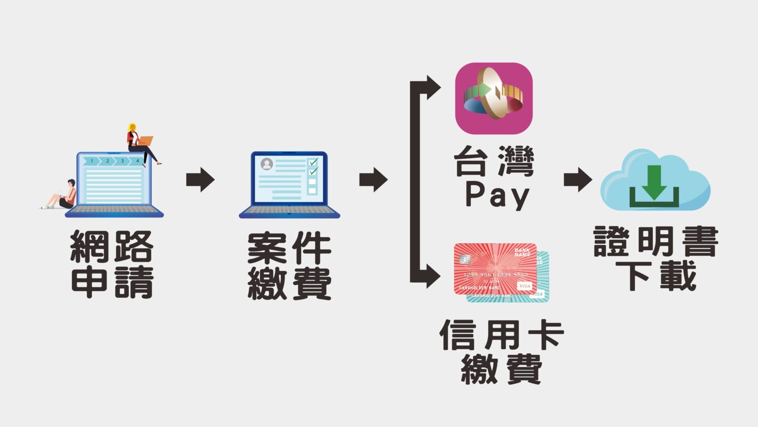 高雄民眾申請使用分區證明免奔波！線上辦、三分鐘領，24小時服務不打烊!
