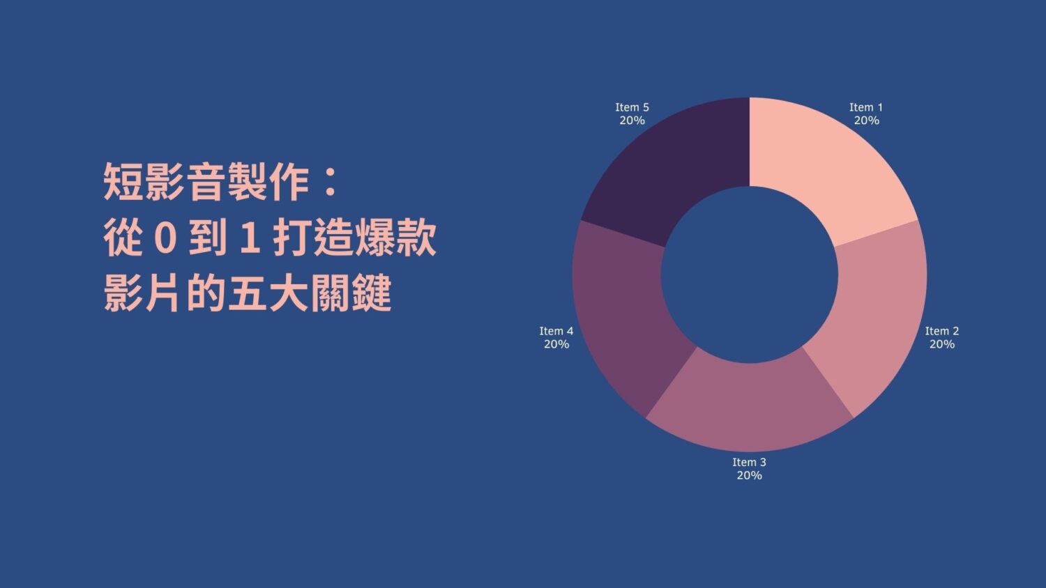 短影音製作:從 0 到 1 打造爆款影片的五大關鍵