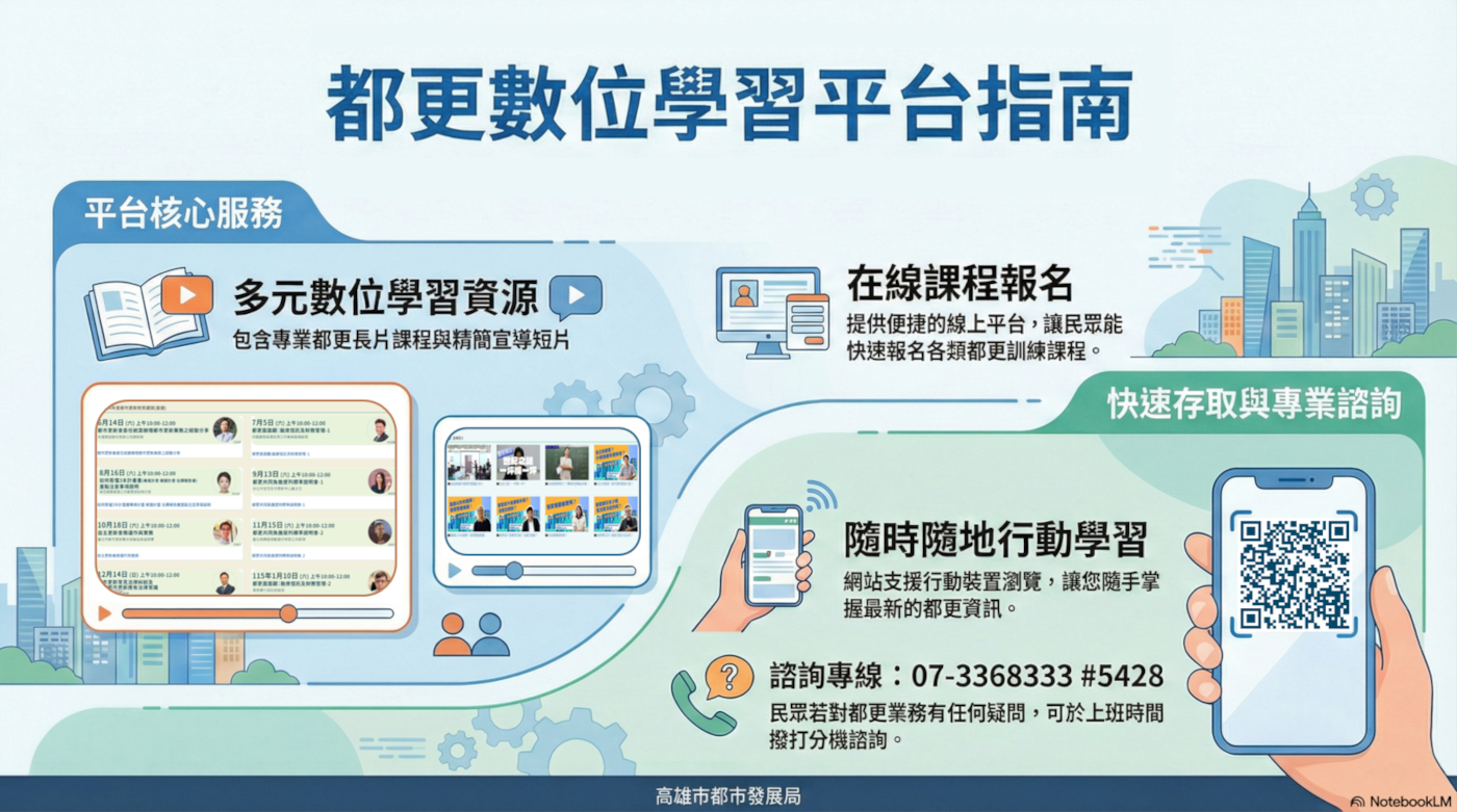 高雄都更推廣全面升級！ 再設第六處工作站，3月啟動夜間服務