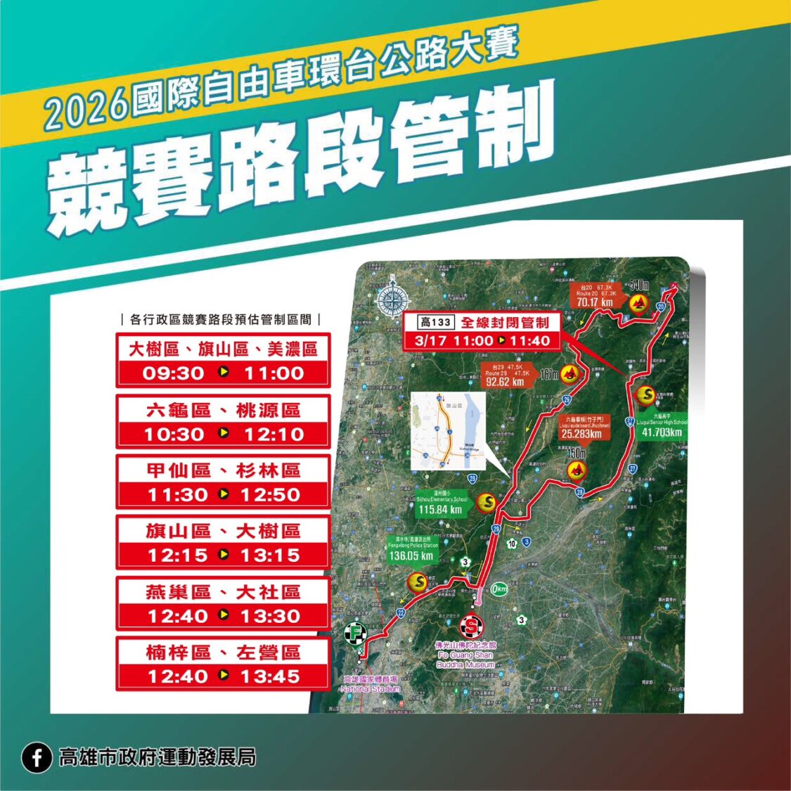 2026國際自由車環台賽高雄站3/17登場 11個行政區將實施「階段性管制」