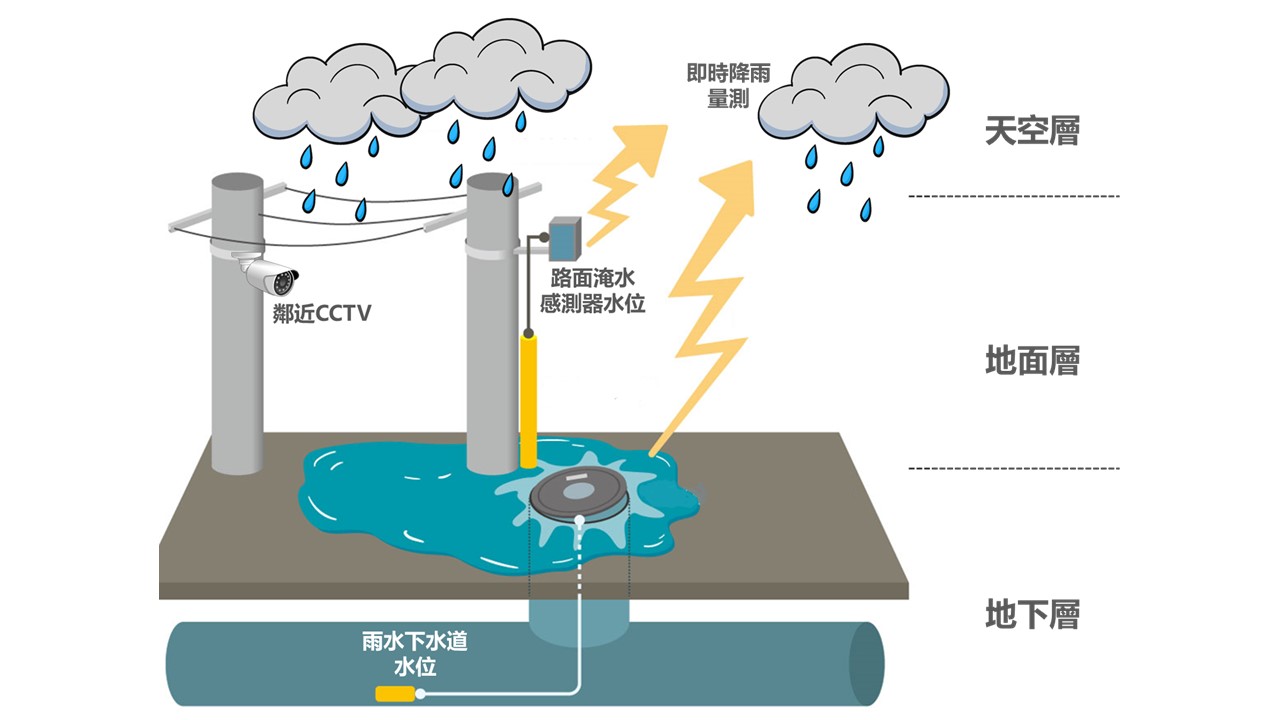 水利密網構築數位防災韌性 2026高雄智慧城市展即將登場