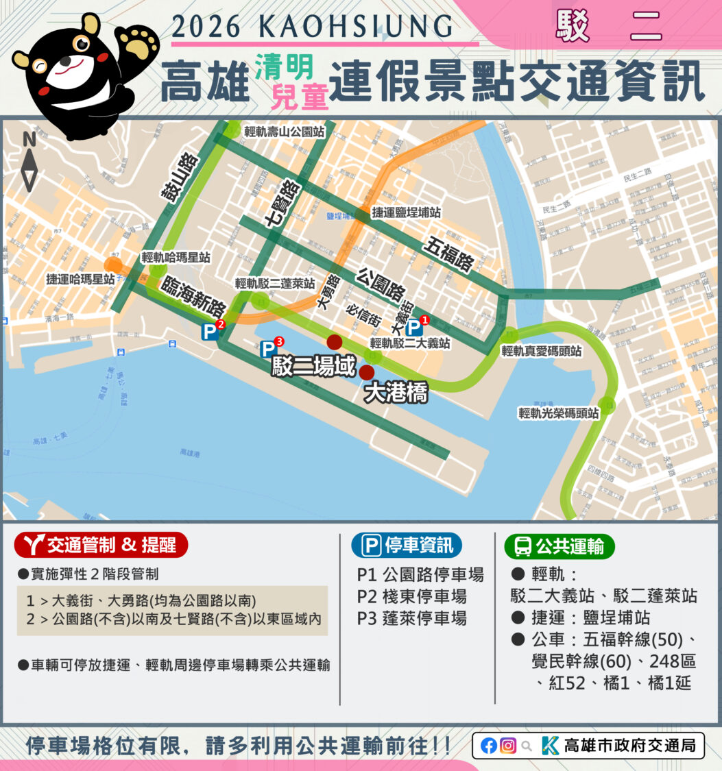 清明兒童連假車潮多 高市交通局提醒多用公共運輸、留意交通管制資訊