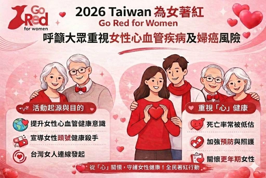 高雄衛生局啟動婦女健檢專案 23家醫療院所限量加碼多項檢查　完篩抽金元寶等多項好禮