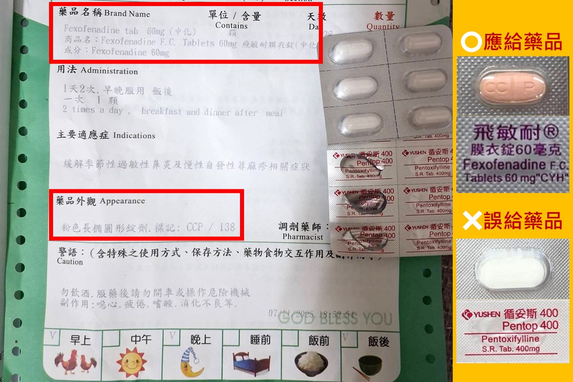 藥師未核對給錯藥 治療暈眩藥給成治療心律不整 高市衛生局去年開罰11件 藥師未核對給錯藥 治療暈眩藥給成治療心律不整 高市衛生局去年開罰11件