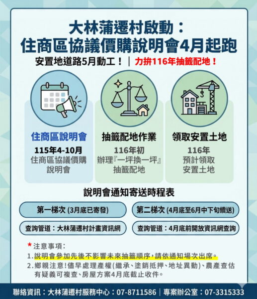 高雄大林蒲遷村持續推進 住商區協議價購說明會與安置地道路陸續啟動