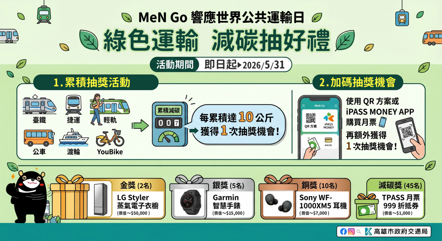 首屆世界公共運輸日　高雄推搭公共運輸減碳又可抽獎 鼓勵綠色運輸