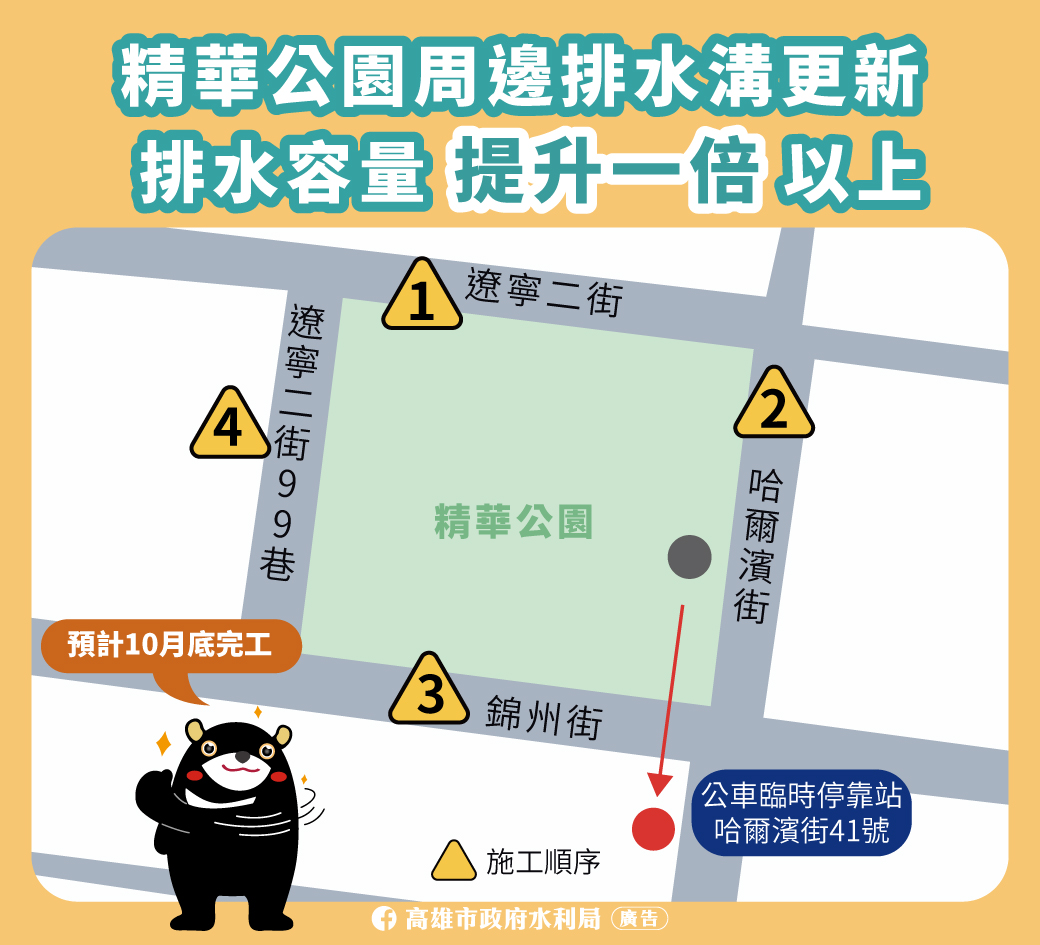 告別強降雨積水隱患！高市三民區精華公園排水改善4月初開工
