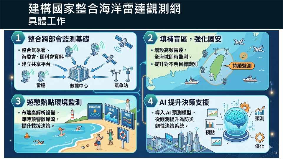AI賦能守護海域安全與決策支援能力 海委會建構「國家級海洋雷達觀測網」
