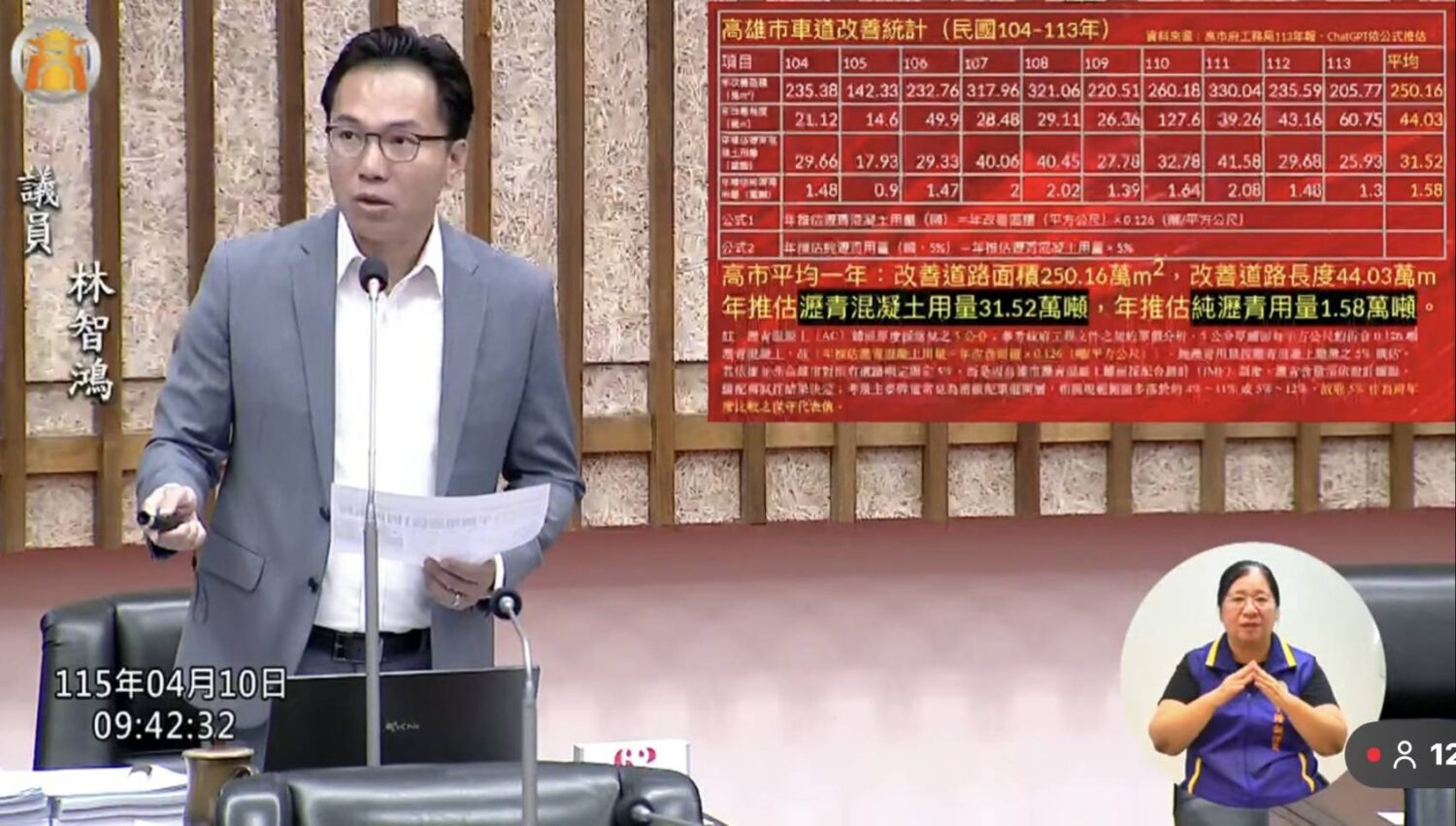 柏油短供「路平不保?」,林智鴻要求市府「寬列預算」妥善應變。 柏油短供「路平不保?」,林智鴻要求市府「寬列預算」妥善應變。