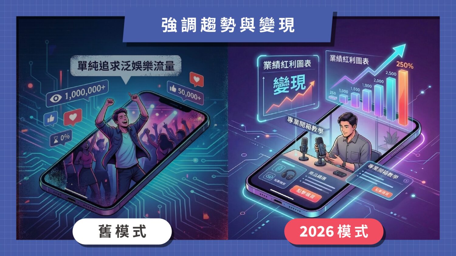 掌握最新的短影音趨勢，企業需要將目光從單純的觀看流量，移向精準的商業變現策略。