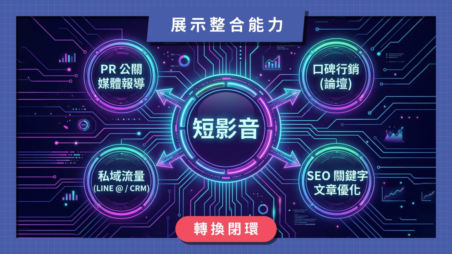 宏林跨媒體不只提供單點的短影音製作，更重視將影片帶來的流量整合至 SEO、口碑與公關渠道，打造無懈可擊的轉換閉環。