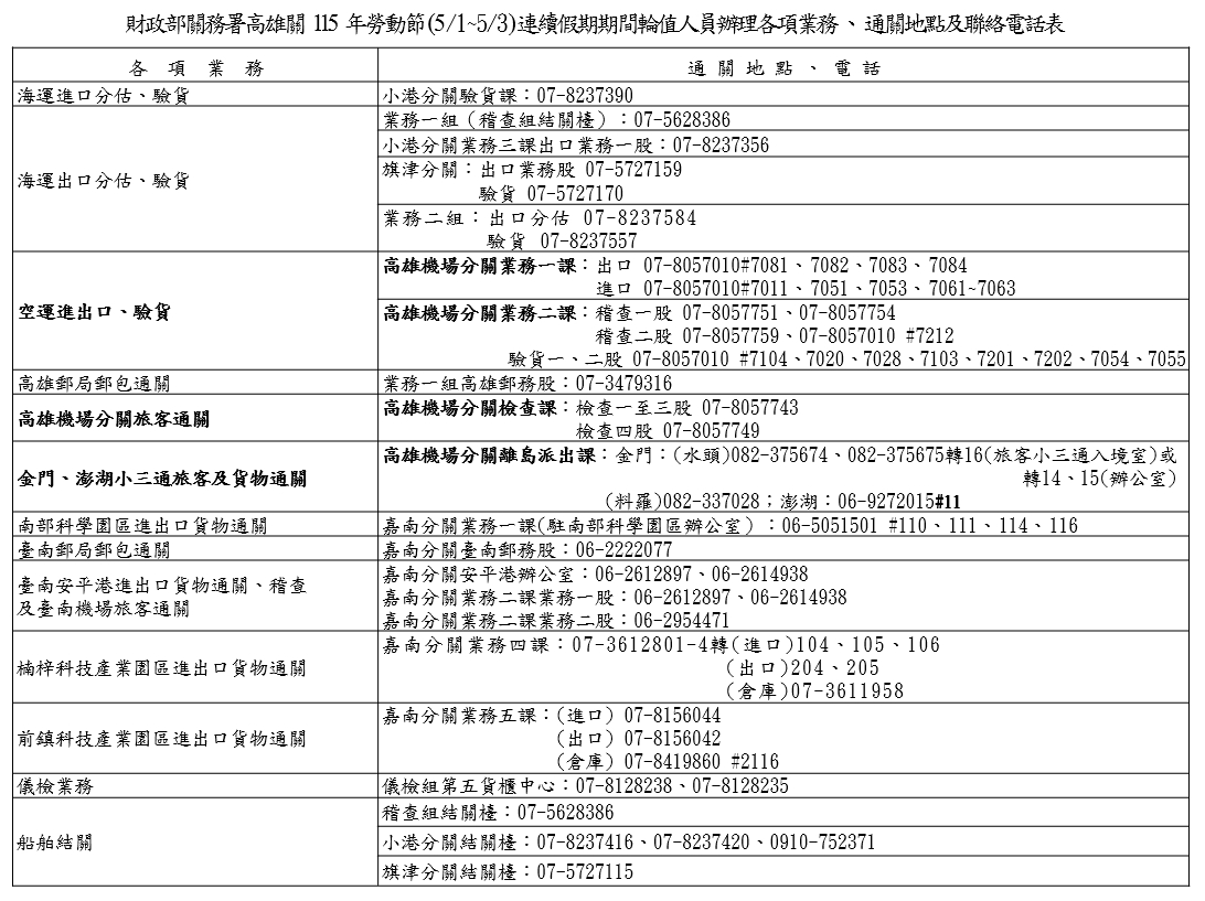 高雄關5月勞動節連續假期通關服務不打烊
