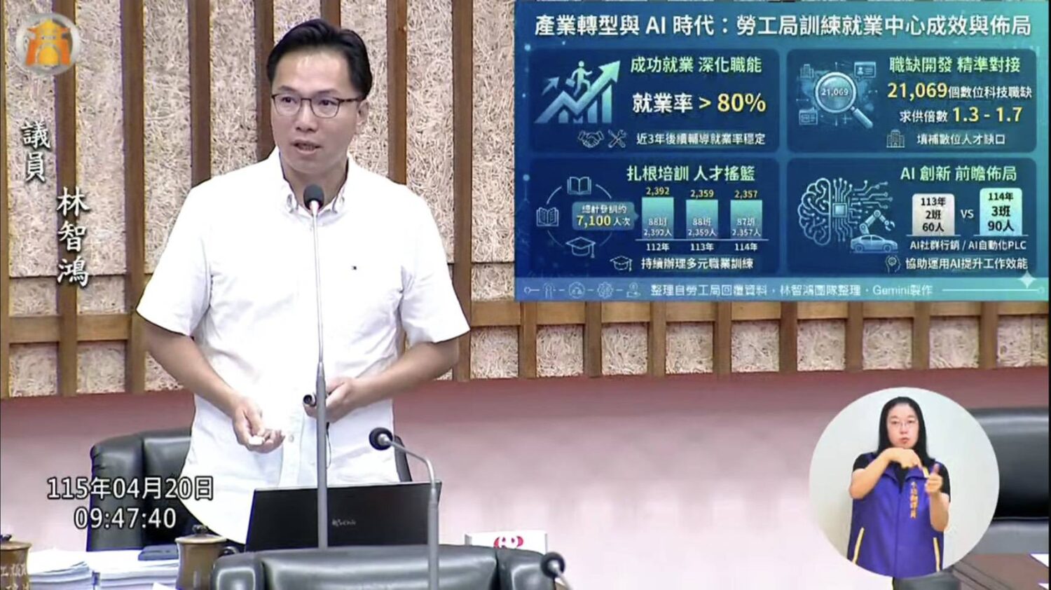 AI將造就失業潮與貧富兩極？林智鴻呼籲高市勞工局超前部署應對！