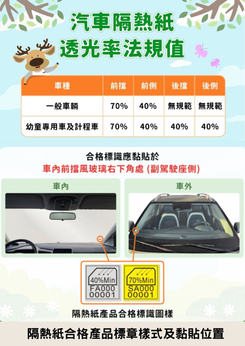 汽車隔熱紙新制上路，高雄市區監理所：購車即選合格產品確保行車安全