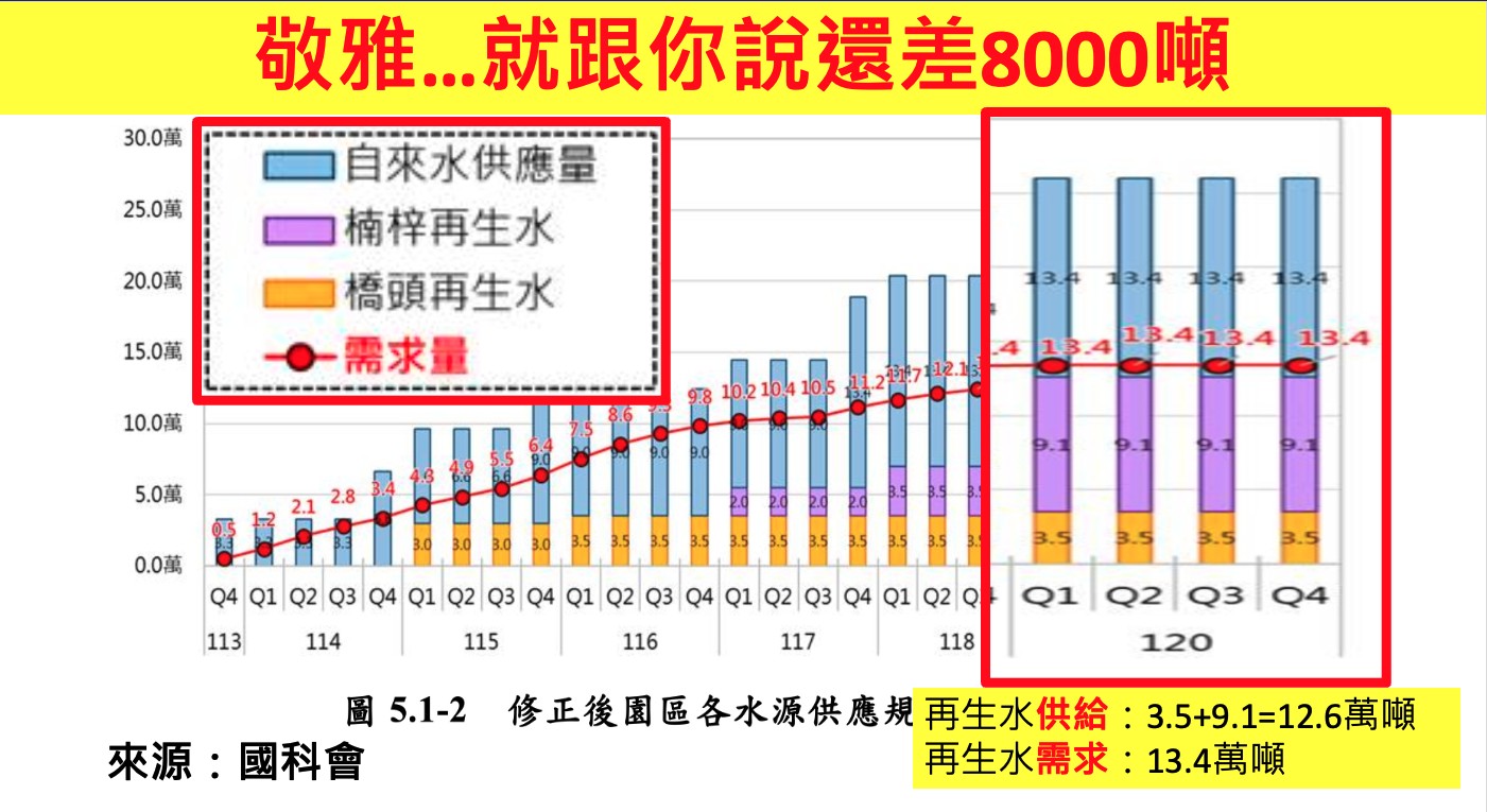 黃韻涵轟綠營閉眼開火車！批黃敬雅偷換概念：只會解決提出問題的人