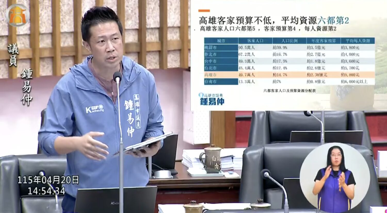 為推廣客家文化找方法！鍾易仲呼籲跨局處整合，提升新客家文化園區能見度