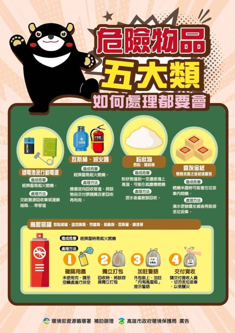 高市環保局：落實危險物品分類回收 鋰電池等危險品勿再丟垃圾車