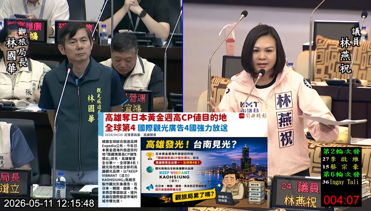 高雄觀光衝上國際榜單　台南議員酸觀旅局「拚到累了嗎?」
