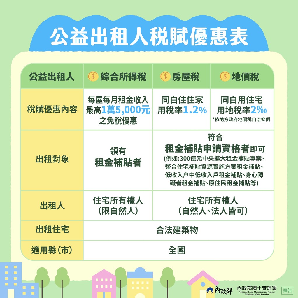 左營「福山安居」社宅開放招租！ 高市都發局力推公益出租人「3稅減免」好康