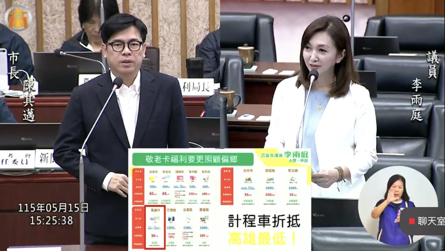 李雨庭關切偏鄉建設、敬老福利與海洋城市願景 陳其邁允諾敬老卡計程車折抵7月提高至85元