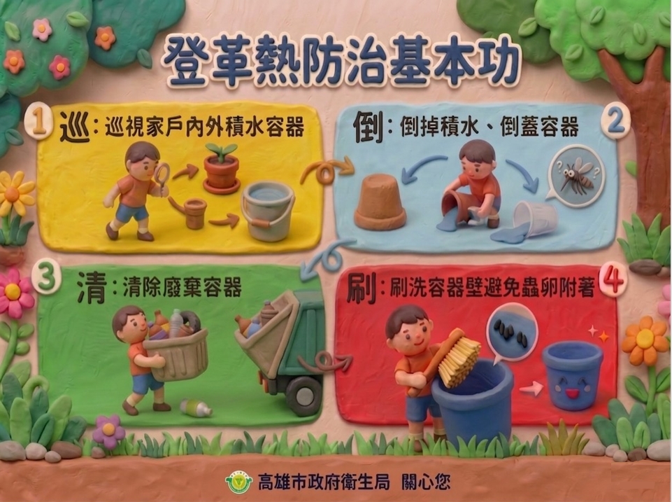 登革熱病媒蚊指數續攀升拉警報　高市衛生局查獲民宅頂樓植栽積水養蚊開單重罰