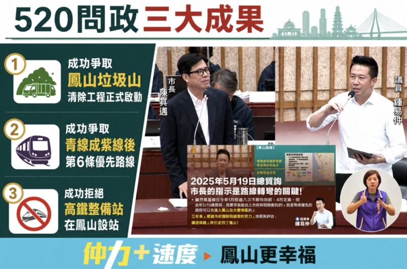 成功爭取垃圾山清除、捷運列優先線、拒絕高鐵整備站 鍾易仲總質詢獲三大問政成果
