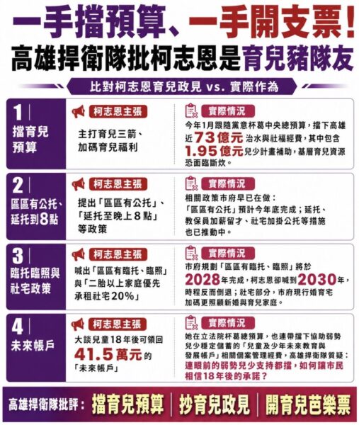 一手擋預算、一手開支票！高雄捍衛隊痛批柯志恩是育兒豬隊友