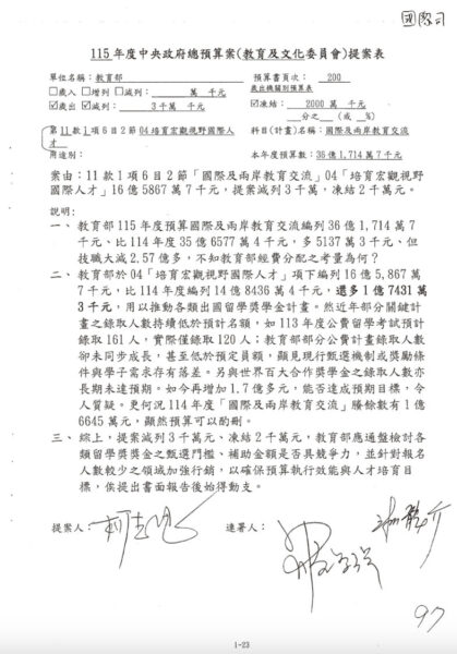高雄捍衛隊再抓包柯志恩：提案刪除國際人才培育預算三千萬