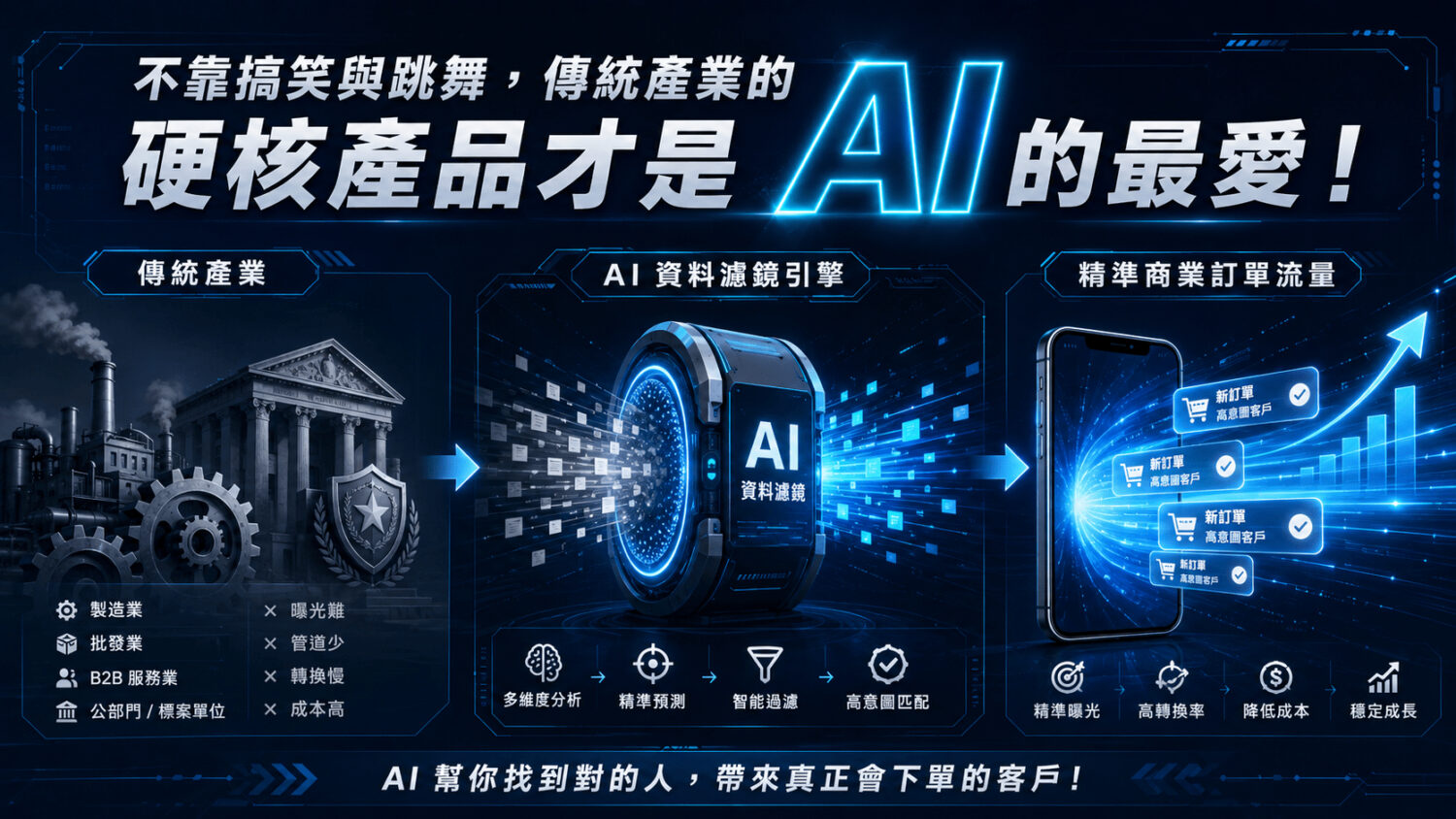 不靠搞笑與跳舞，傳統產業的硬核產品才是 AI 的最愛！